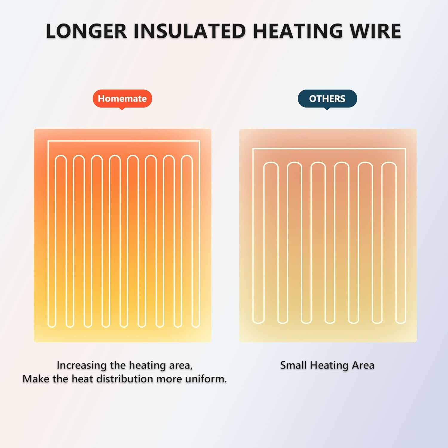 Heated Electric Blanket Throw – 50" x 60", 5 Heat Levels, 4-Hour Auto-Off, Overheat Protection, Soft Flannel & Sherpa, ETL Certified