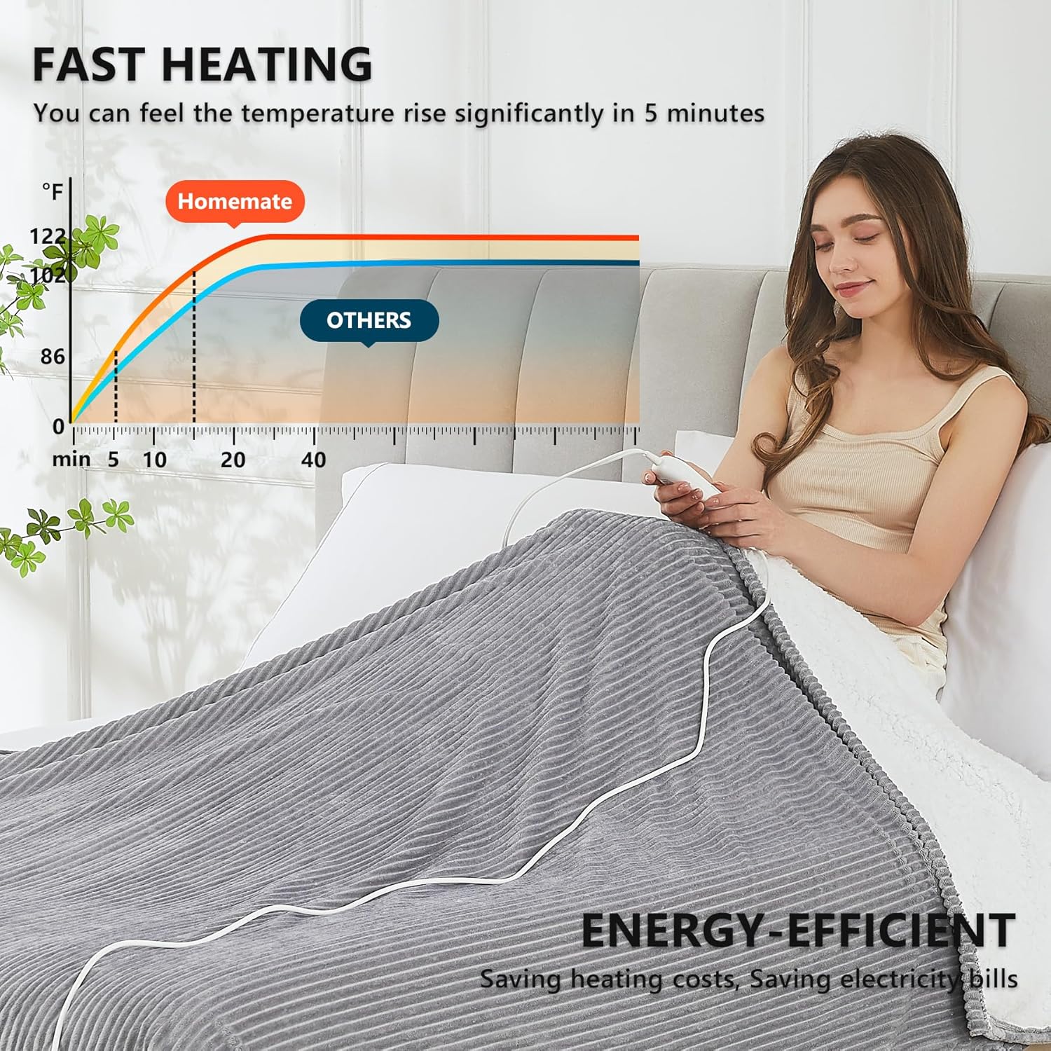 Heated Electric Blanket Throw – 50" x 60", 5 Heat Levels, 4-Hour Auto-Off, Overheat Protection, Soft Flannel & Sherpa, ETL Certified